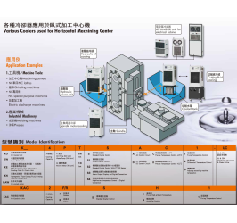 Hệ Thống Làm Lạnh Dầu Tuần Hoàn Trong Máy CNC