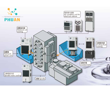 Hệ thống làm mát KAUKAN trong máy CNC